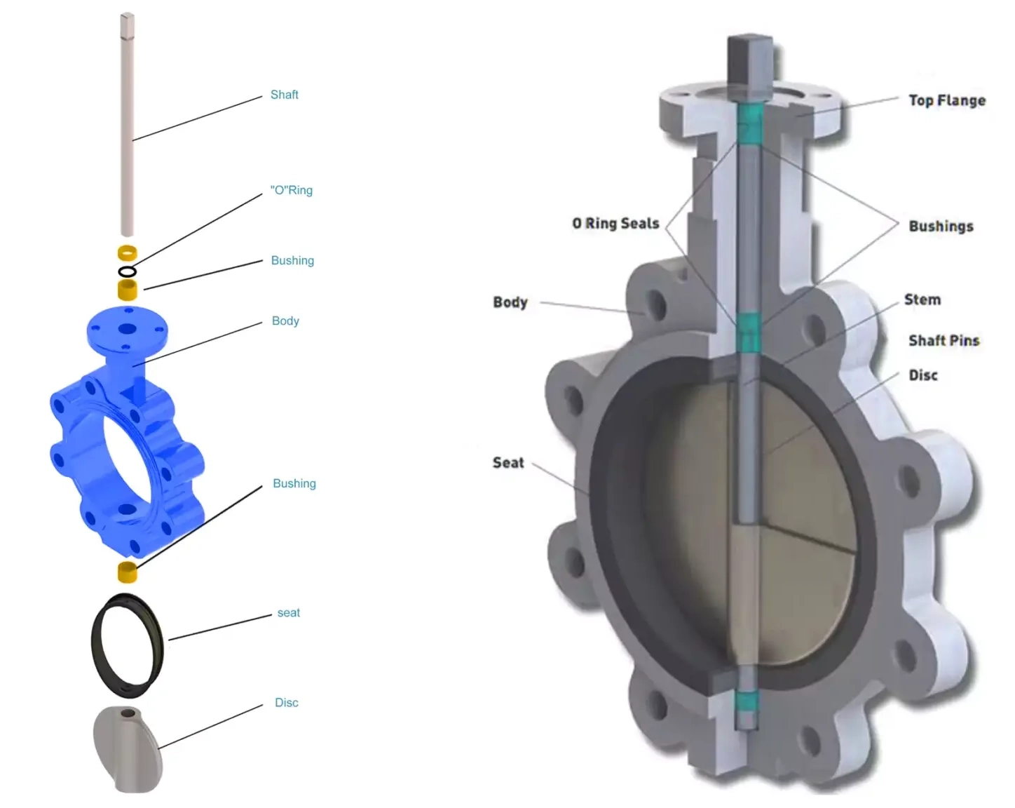 butterfly valve structure